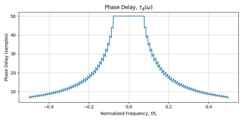 ../../_images/sdr_plot_phase_delay_1.png