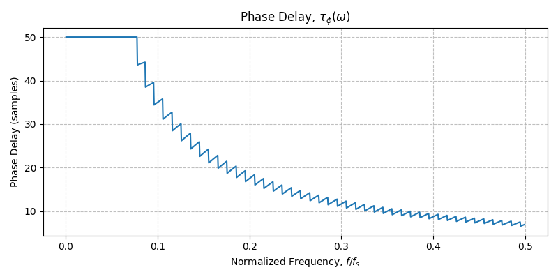 ../../_images/sdr_plot_phase_delay_3.png