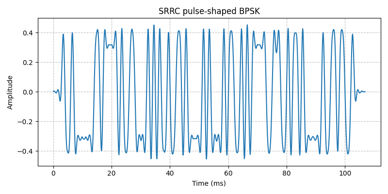 ../../_images/sdr_plot_time_domain_1.png