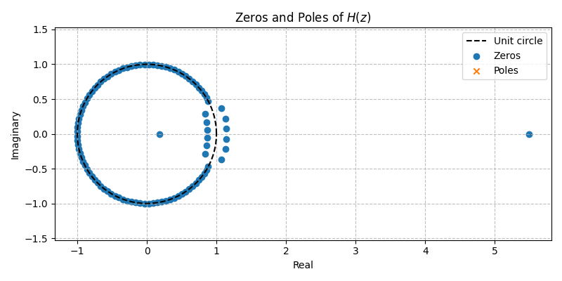 ../../_images/sdr_plot_zeros_poles_1.png