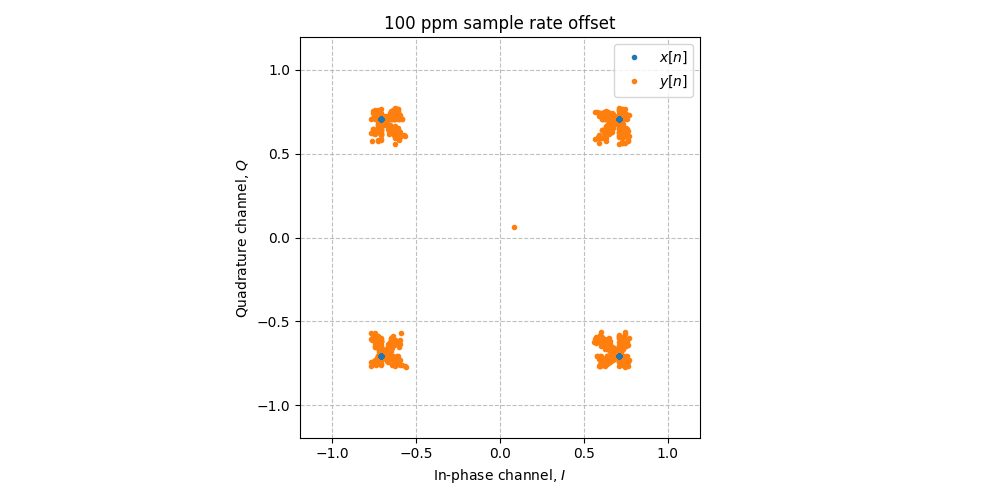 ../../_images/sdr_sample_rate_offset_2.png