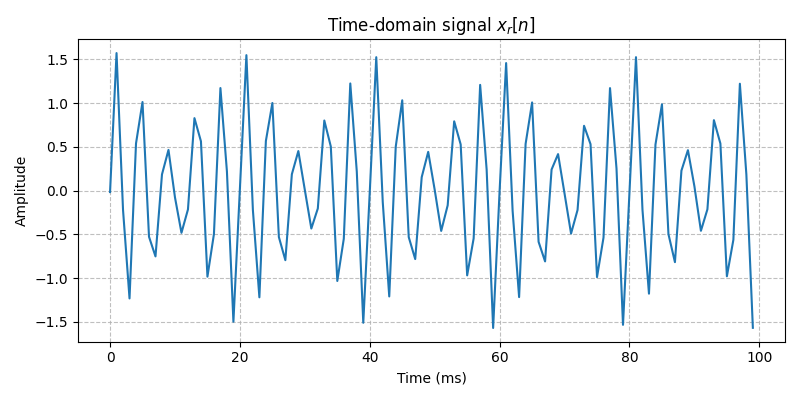 ../../_images/sdr_to_complex_bb_1.png