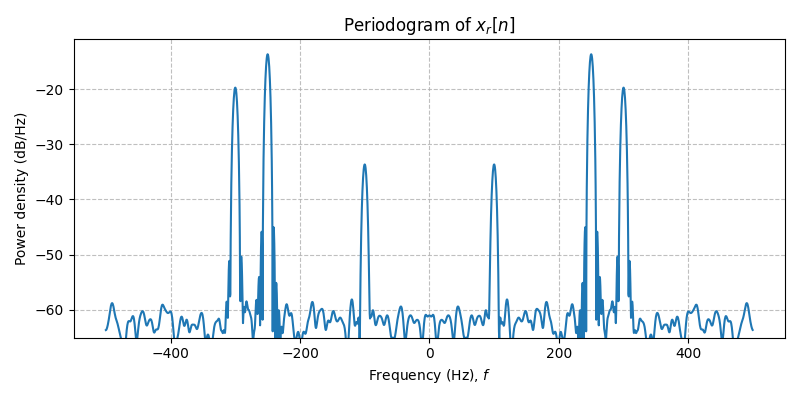 ../../_images/sdr_to_complex_bb_2.png