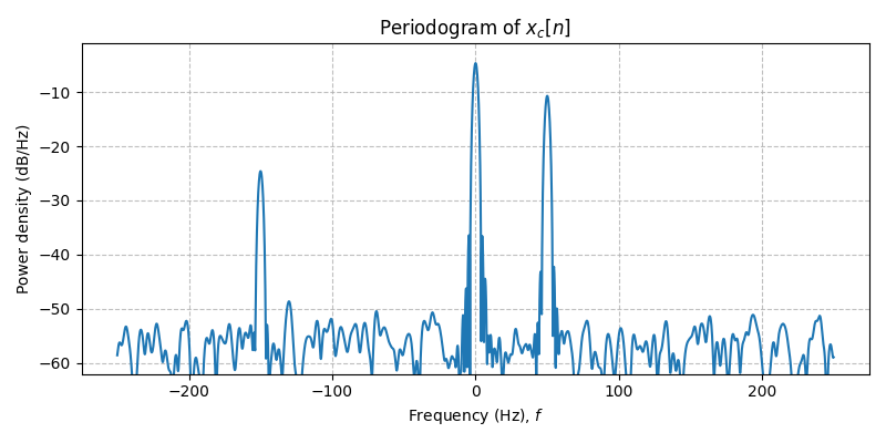 ../../_images/sdr_to_complex_bb_4.png