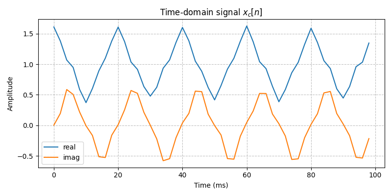 ../../_images/sdr_to_real_pb_1.png