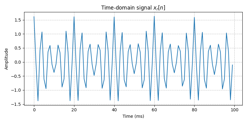 ../../_images/sdr_to_real_pb_3.png