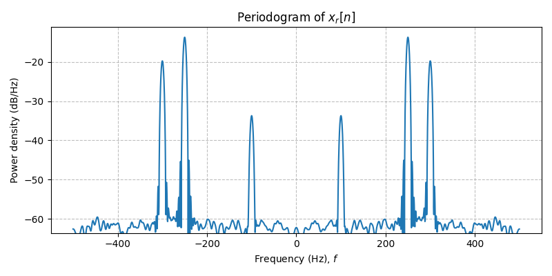 ../../_images/sdr_to_real_pb_4.png