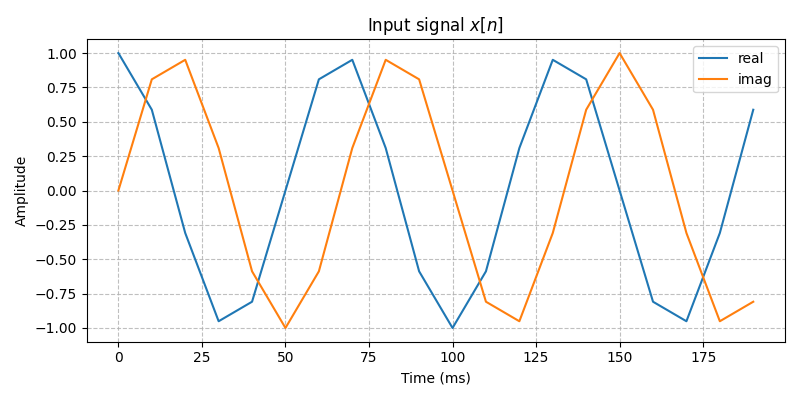 ../../_images/sdr_upsample_1.png