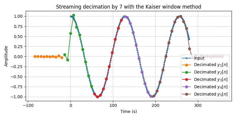 ../../_images/sdr_Decimator_2.png