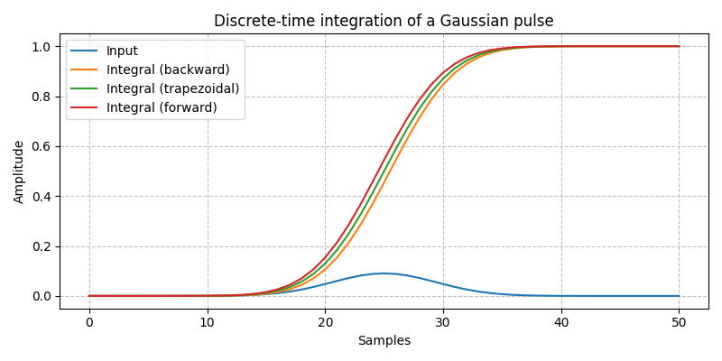 ../../_images/sdr_Integrator_1.png