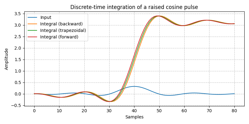 ../../_images/sdr_Integrator_2.png