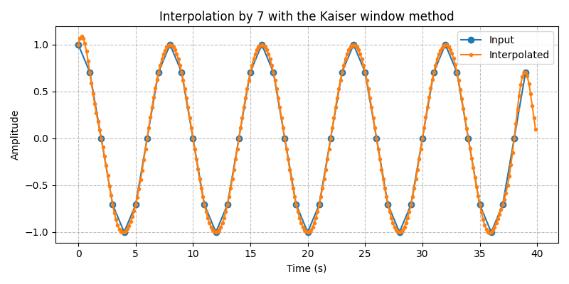 ../../_images/sdr_Interpolator_1.png