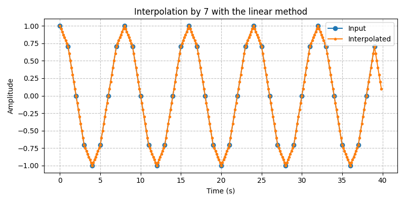 ../../_images/sdr_Interpolator_3.png