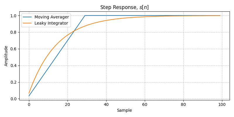 ../../_images/sdr_LeakyIntegrator_1.png