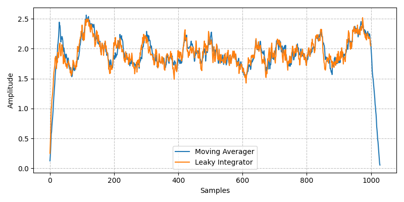 ../../_images/sdr_LeakyIntegrator_3.png