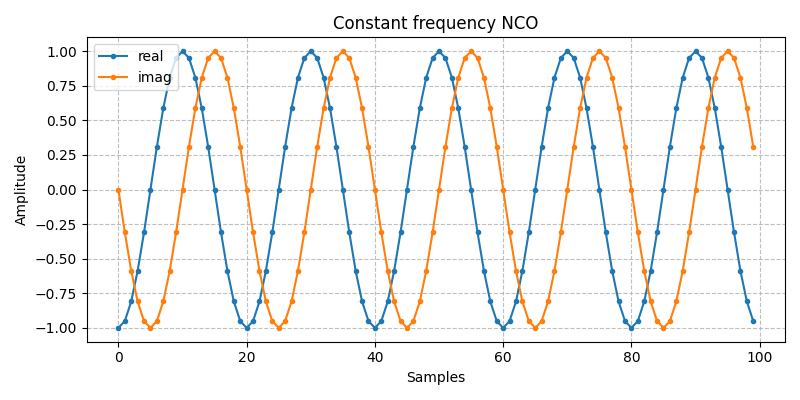 ../../_images/sdr_NCO_1.png