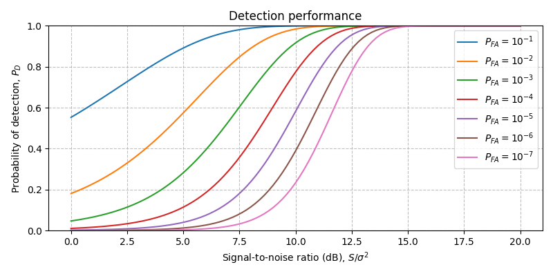 ../../_images/sdr_ReplicaCorrelator_p_d_1.png