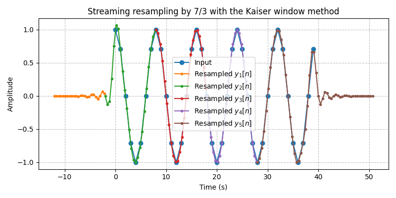 ../../_images/sdr_Resampler_2.png