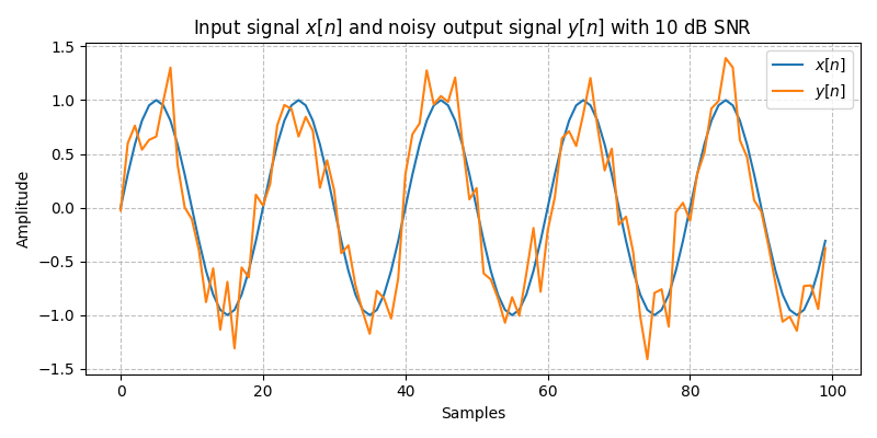 ../../_images/sdr_awgn_1.png