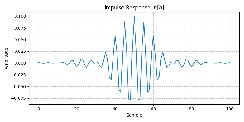 ../../_images/sdr_design_bandpass_fir_1.png