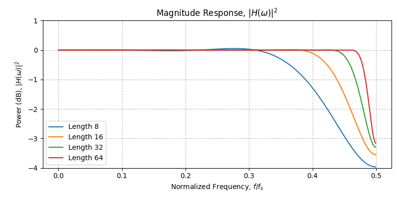 ../../_images/sdr_design_frac_delay_fir_4.png