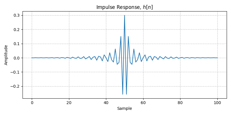 ../../_images/sdr_design_highpass_fir_1.png