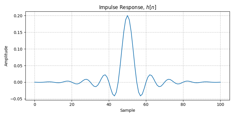 ../../_images/sdr_design_lowpass_fir_1.png