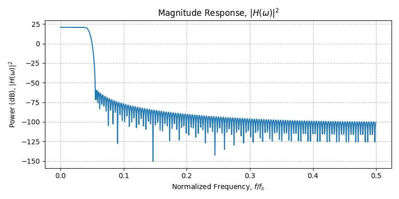 ../../_images/sdr_design_multirate_fir_2.png