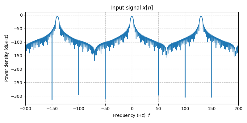 ../../_images/sdr_downsample_3.png