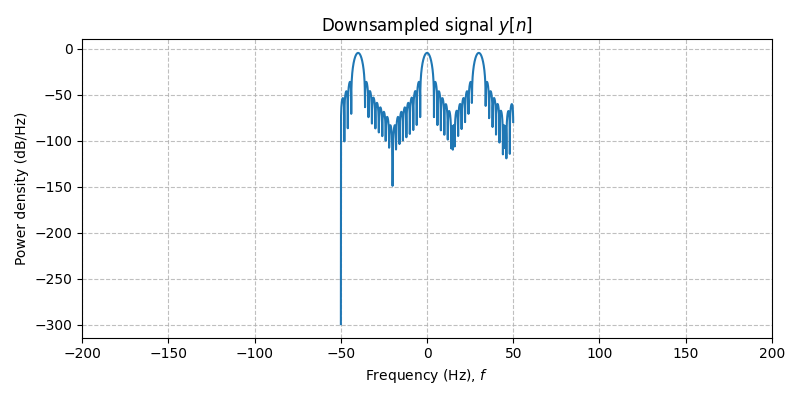 ../../_images/sdr_downsample_4.png