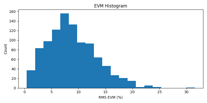 ../../_images/sdr_evm_2.png