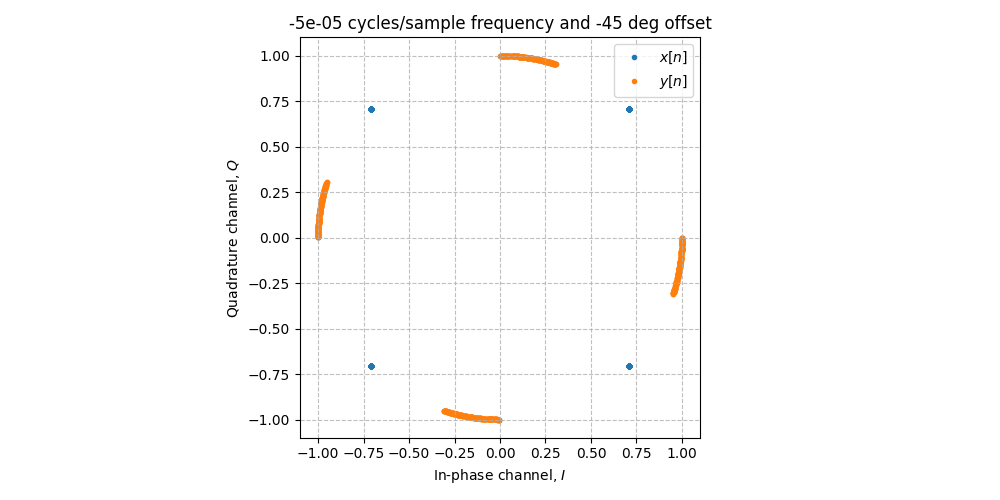 ../../_images/sdr_frequency_offset_2.png