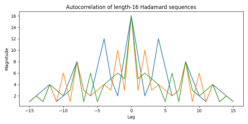 ../../_images/sdr_hadamard_3.png