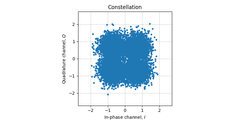 ../../_images/sdr_plot_constellation_1.png