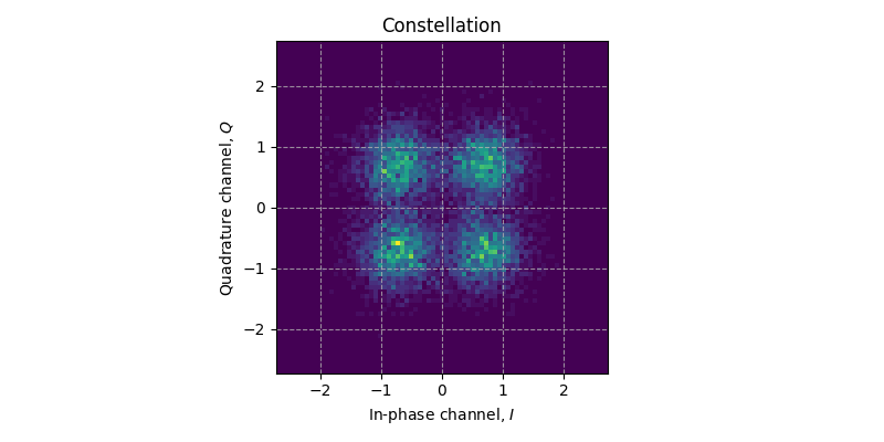 ../../_images/sdr_plot_constellation_2.png