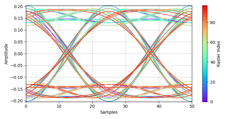 ../../_images/sdr_plot_eye_2.png