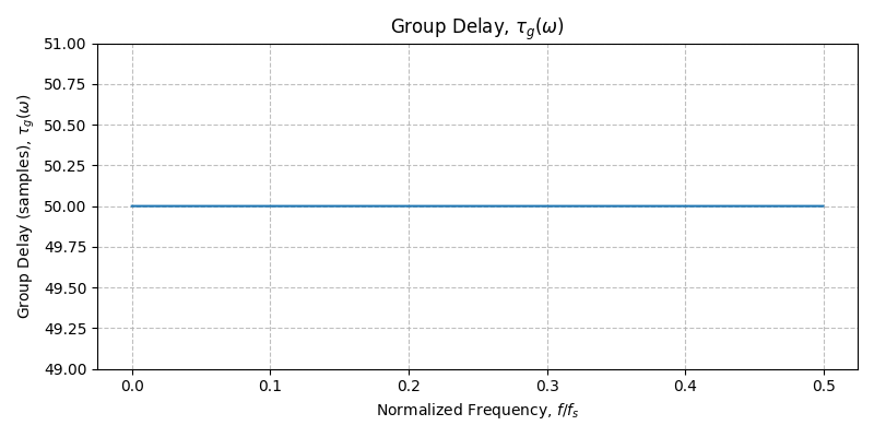 ../../_images/sdr_plot_group_delay_1.png