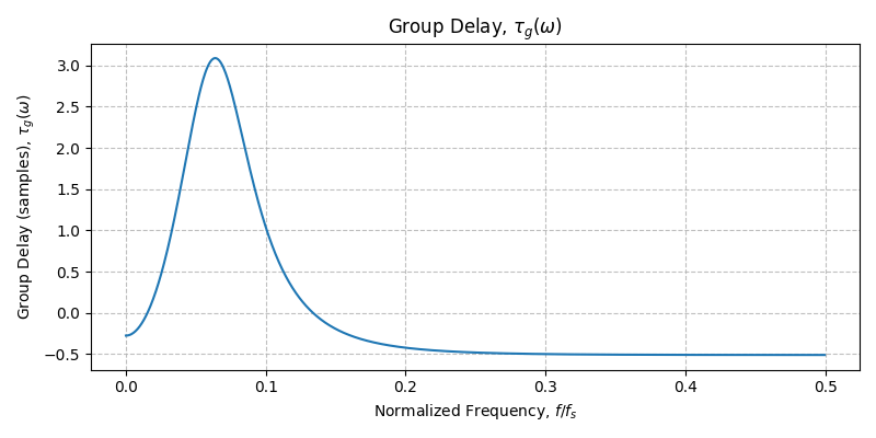 ../../_images/sdr_plot_group_delay_2.png