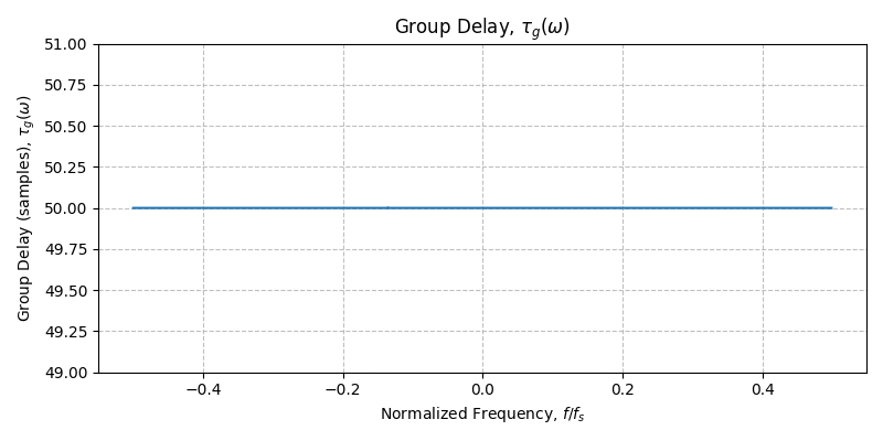 ../../_images/sdr_plot_group_delay_3.png