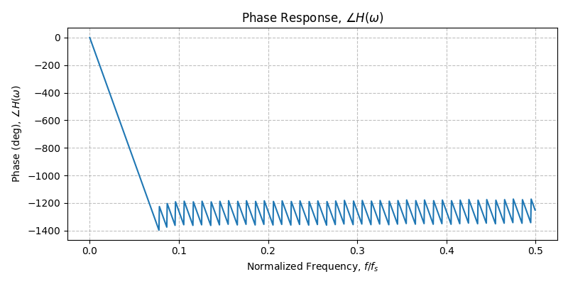 ../../_images/sdr_plot_phase_response_1.png