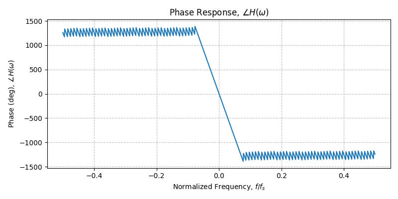 ../../_images/sdr_plot_phase_response_3.png