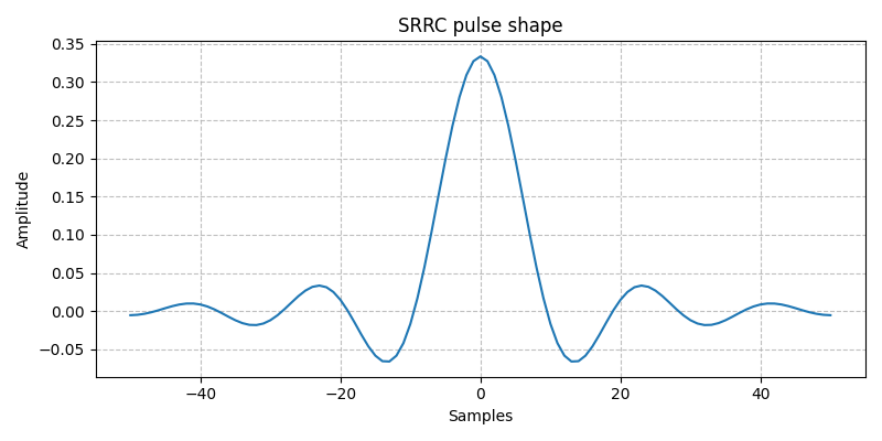 ../../_images/sdr_plot_time_domain_1.png