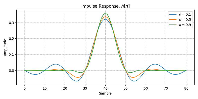 ../../_images/sdr_raised_cosine_1.png