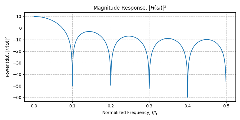 ../../_images/sdr_rectangular_2.png