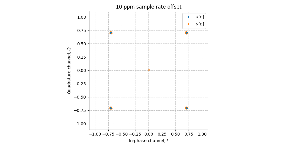 ../../_images/sdr_sample_rate_offset_1.png