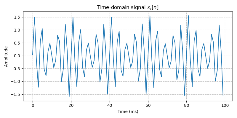 ../../_images/sdr_to_complex_bb_1.png