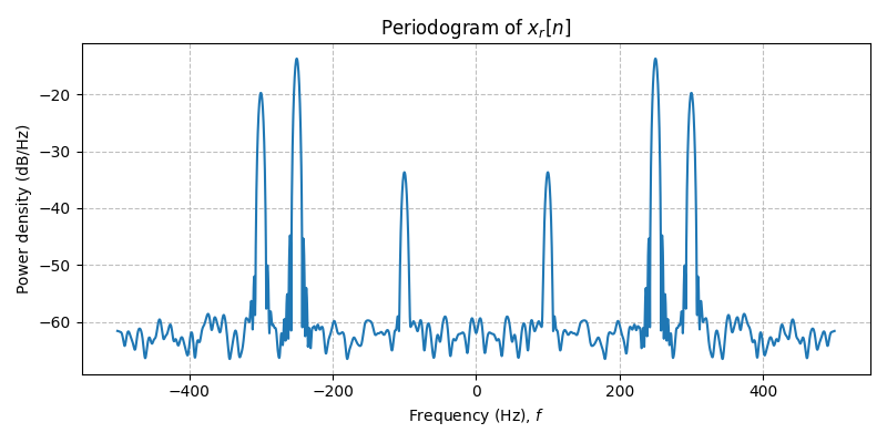 ../../_images/sdr_to_complex_bb_2.png