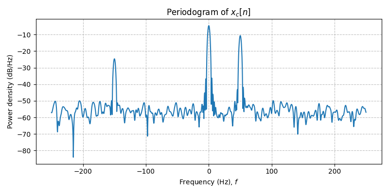 ../../_images/sdr_to_complex_bb_4.png