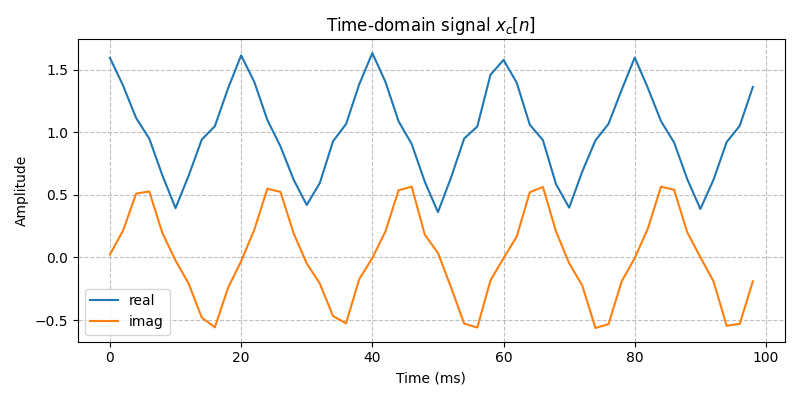 ../../_images/sdr_to_real_pb_1.png