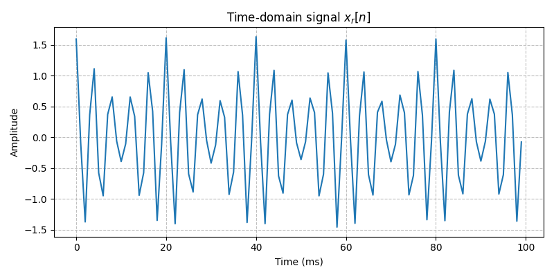 ../../_images/sdr_to_real_pb_3.png